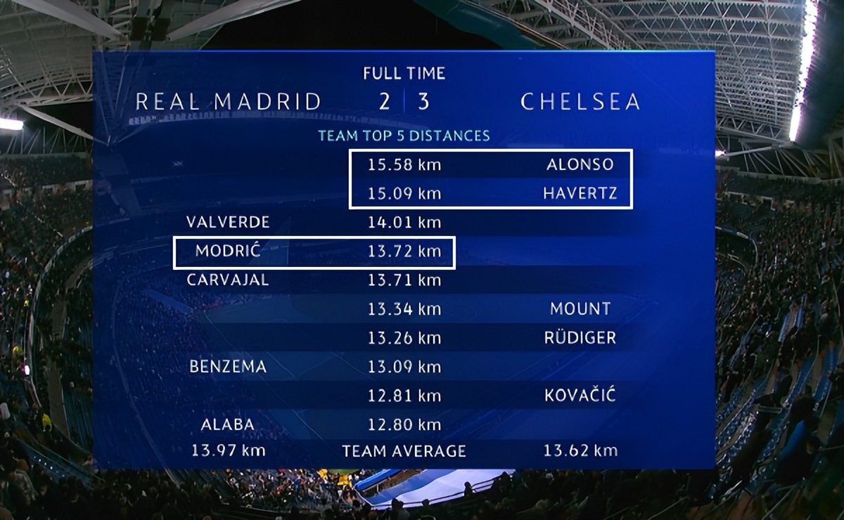 2022欧冠几年一届（欧冠变天源于5换人新规：逆转局有了第2季，决赛比的是防守）