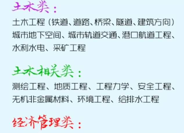 2022中铁五局春招开始，实习薪资7000起步，3类专业更有优势