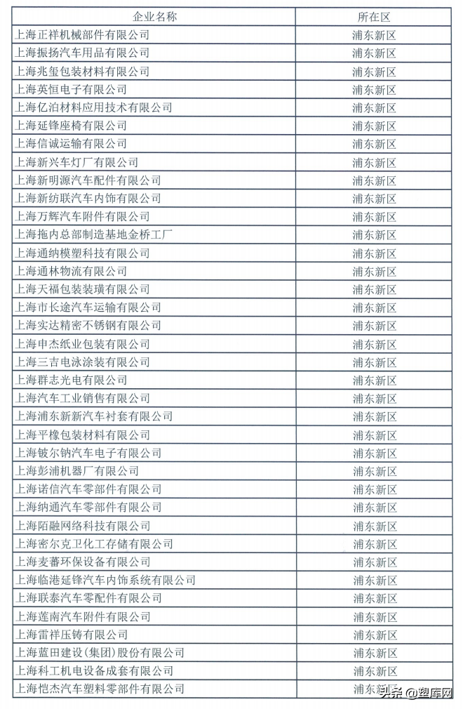 上海第二批复工复产“白名单”出炉！包括陶氏化学、立邦等