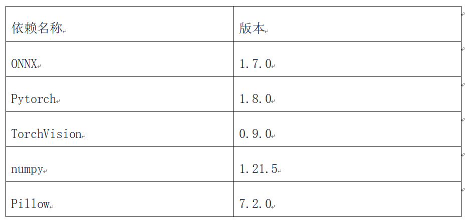 使用Mindstudio进行RCAN模型ONNX推理