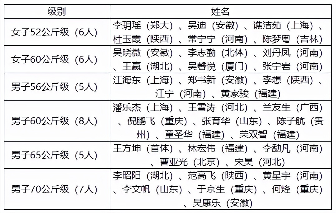 八月篮球亚运会(2022年杭州第19届亚运会赛程及奖牌分布)