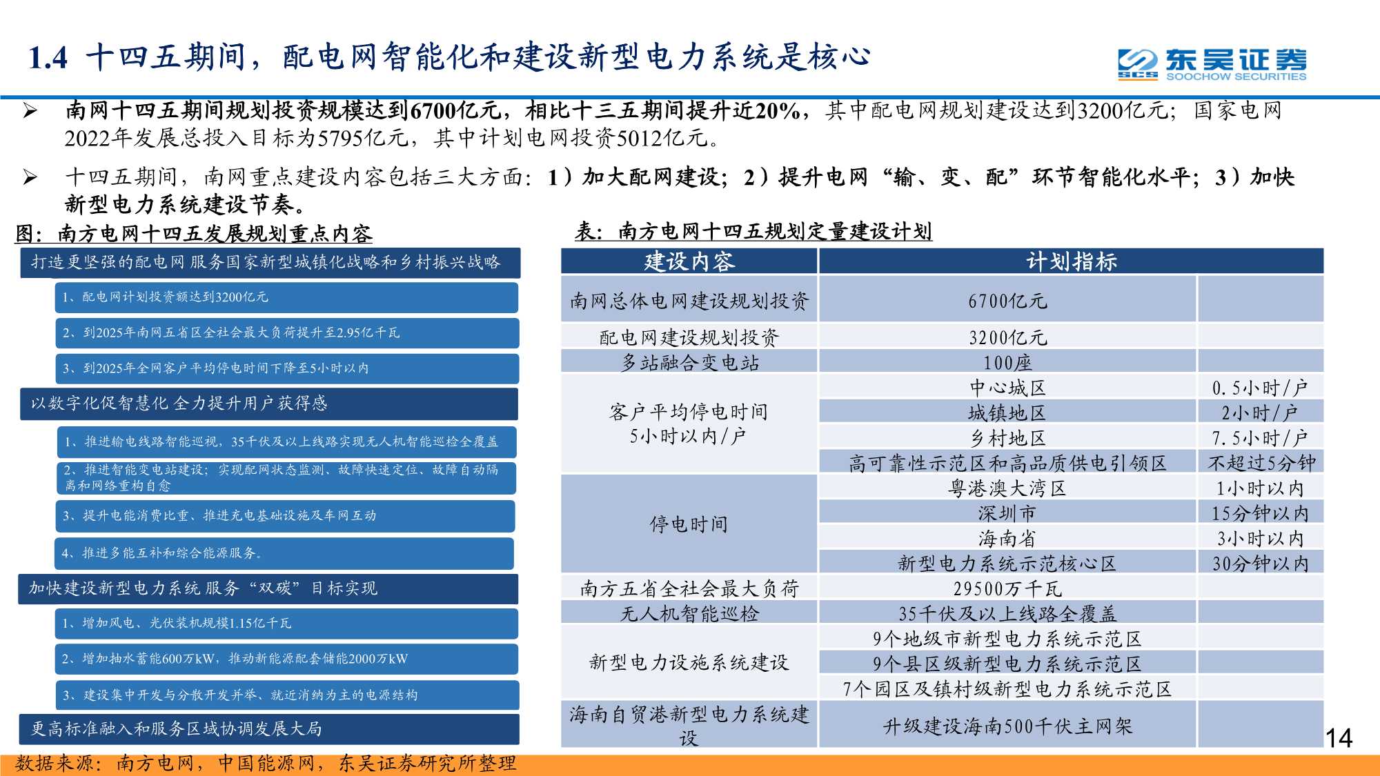 数字经济之智能电网深度报告：配电网投资加速，智能化风起云涌