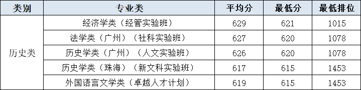 广东省整体排名第一位，不是中山大学？理科生都向往这所高校