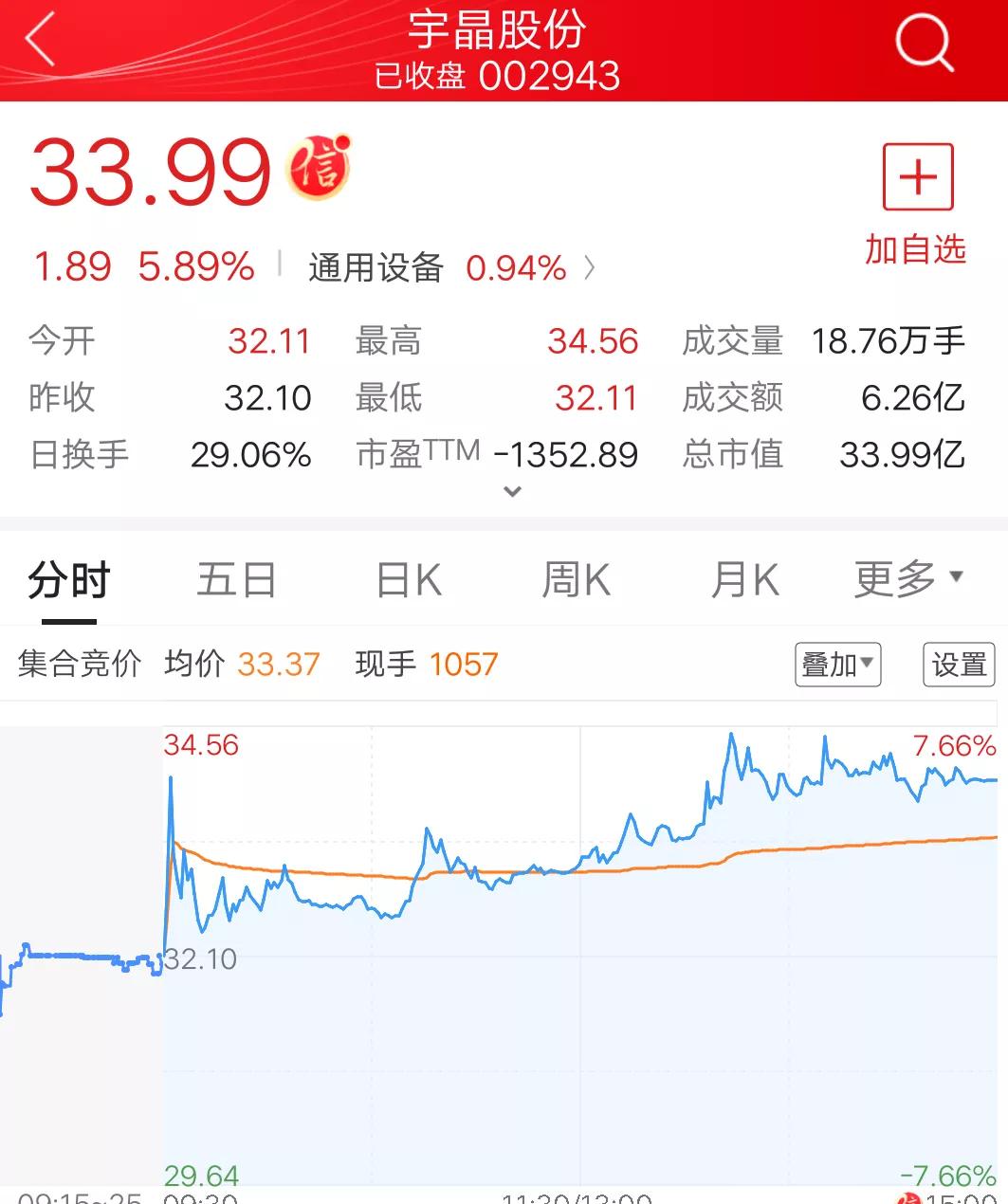 888收盘有什么特殊的涵意吗