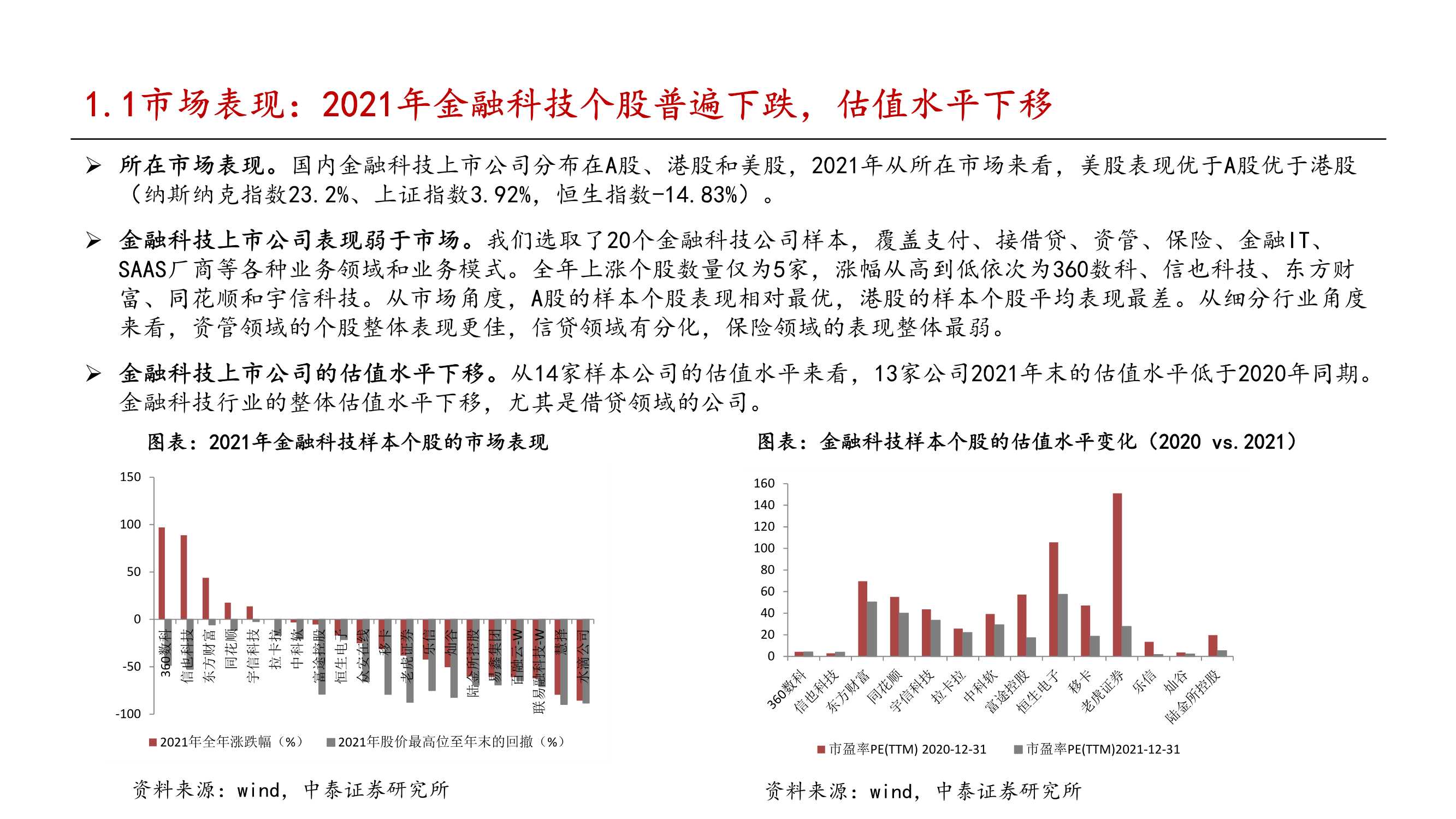 金融科技行业2022年投资策略报告：把握监管趋势，布局核心能力
