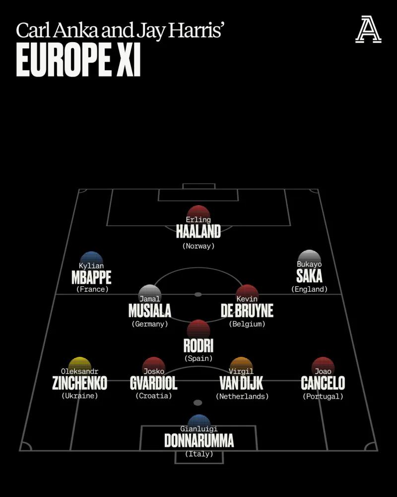 欧洲最佳阵容vs世界最佳阵容：萨卡挤掉贝林厄姆？有梅西么？