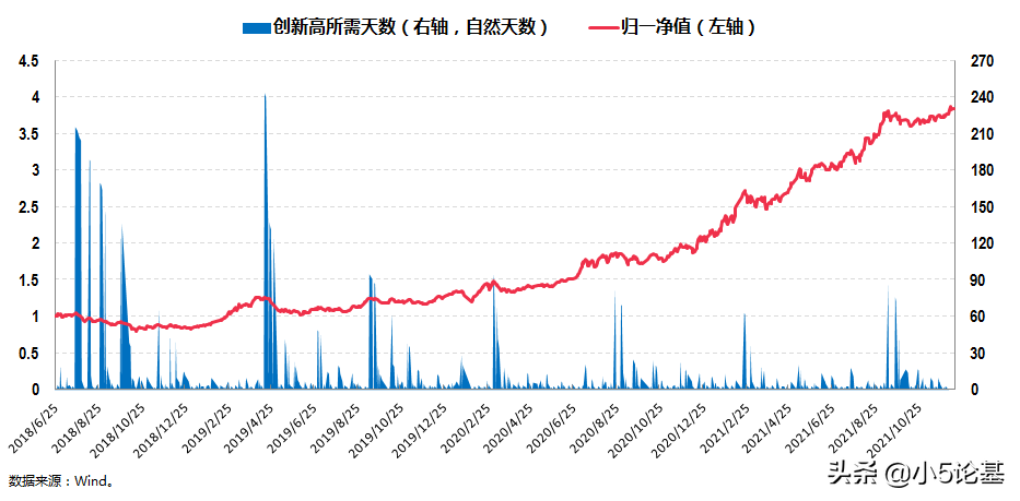 “画线基金”广发多因子是如何炼成的？