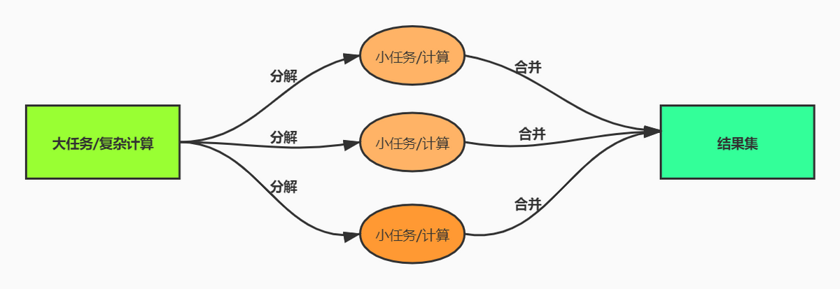 多线程高并发编程(8) -- Fork/Join源码分析