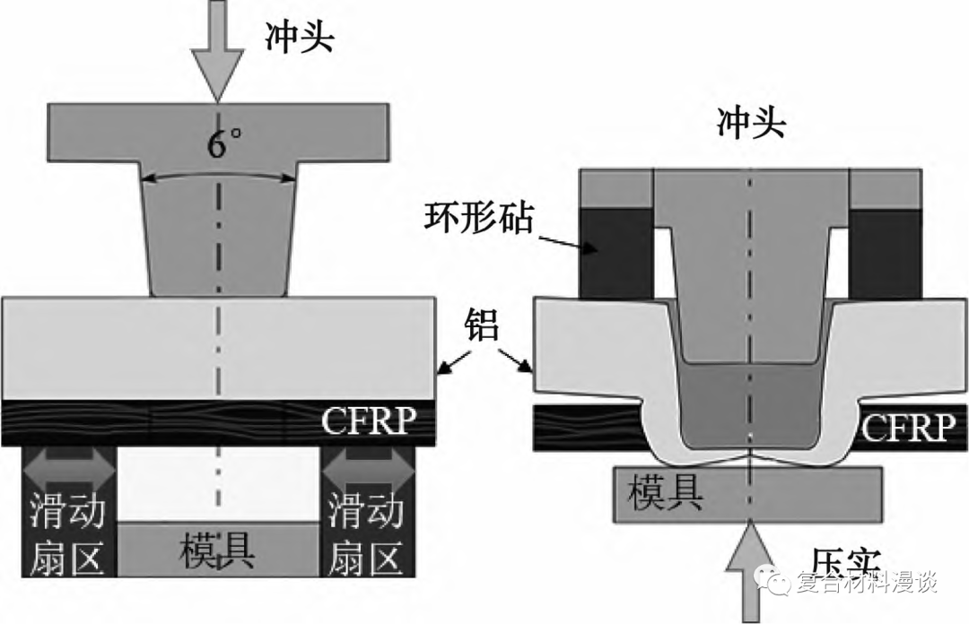 热塑性复合材料连接技术综述 复材云集｜复合材料