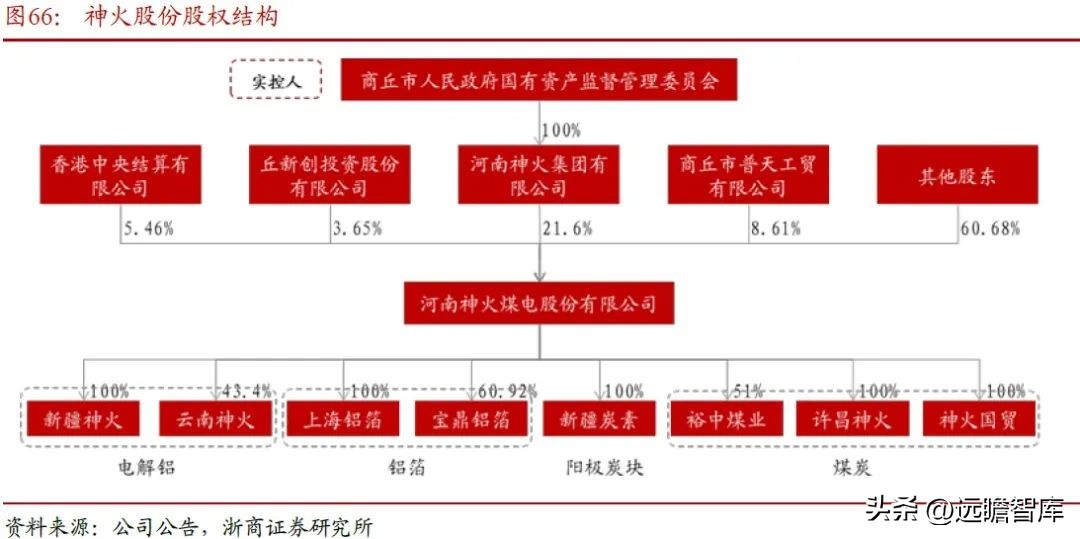 内外互补，电解铝：受益全球能源危机，供需边际向好