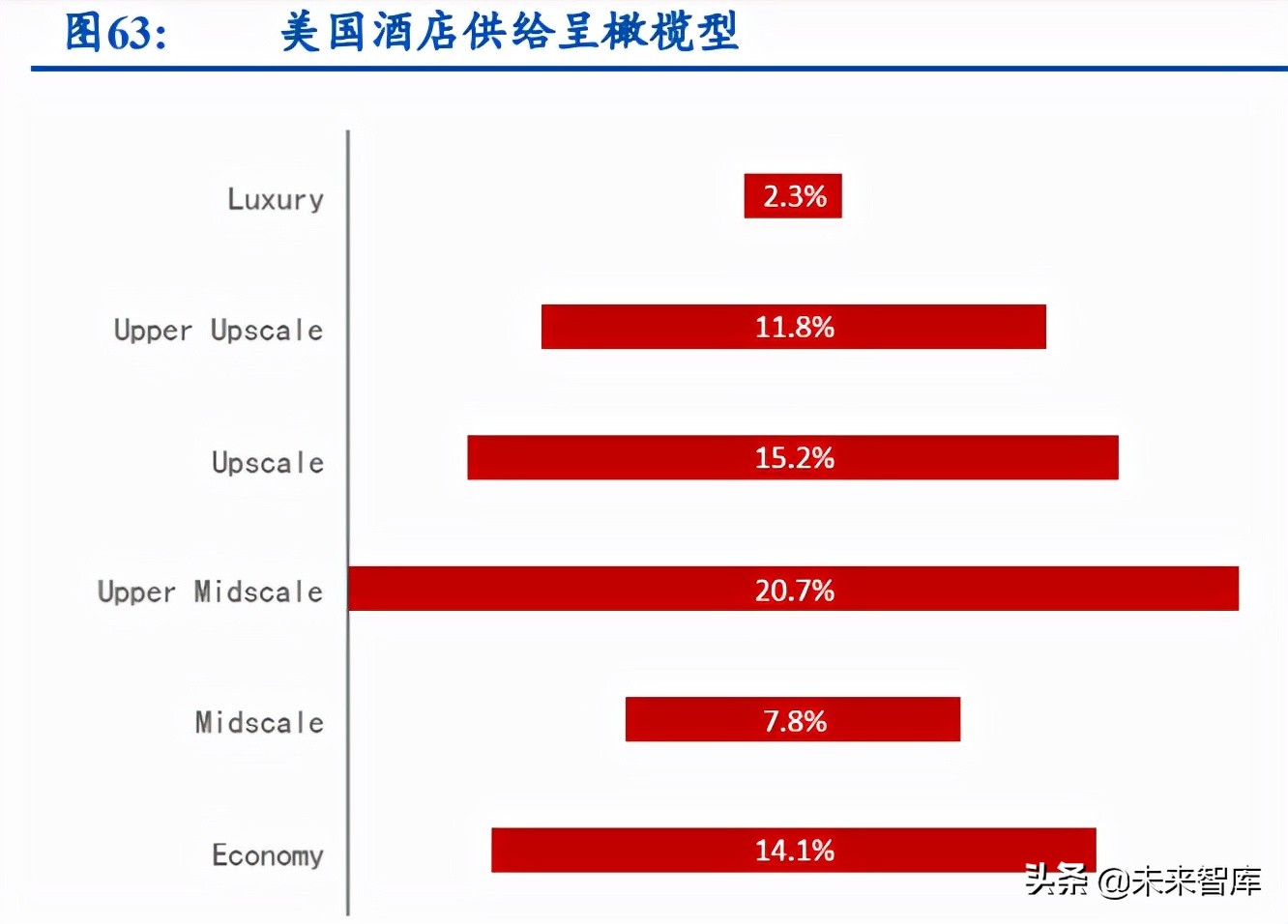 酒店行业深度研究报告：怎么看酒店业的投资机会和行情演绎？