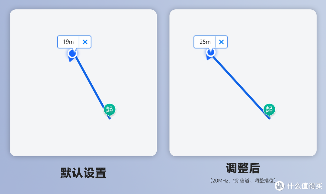 不換路由器也能無線全覆蓋？3個技巧讓WiFi信號提升200%