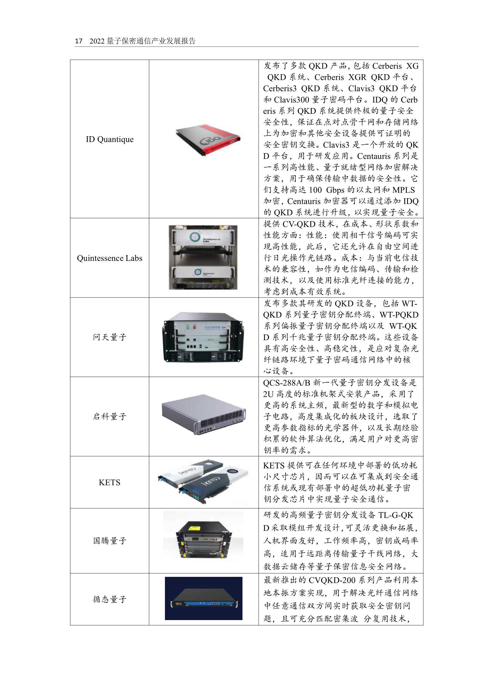 2022全球量子通信产业发展报告