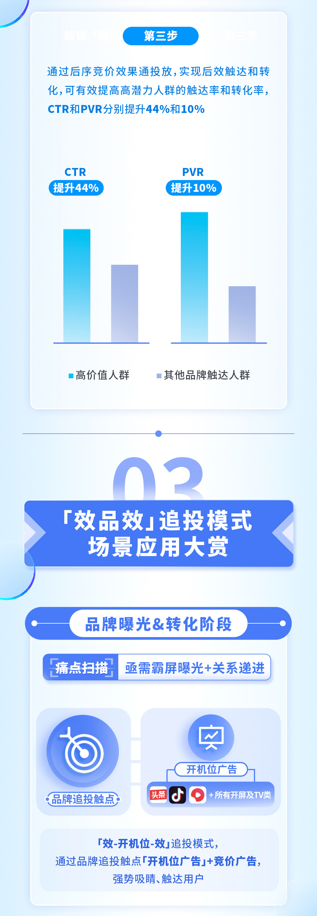 品效合一1招拿下，巨量引擎推出「效品效」汽车组合投放新模式