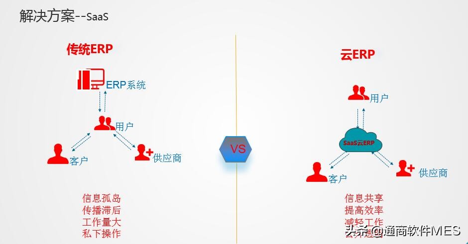 整理了近期大家最关心的MES系统十大问题！看看哪些是你不懂的