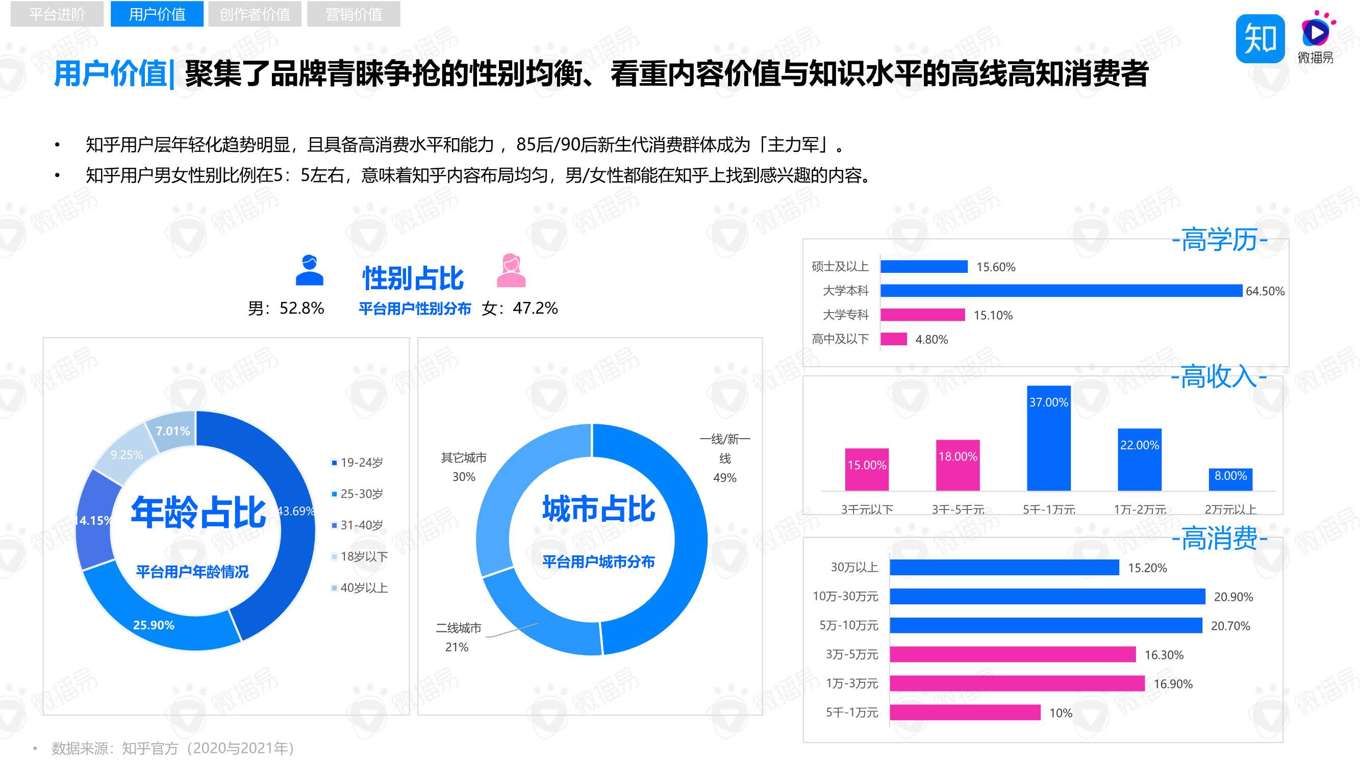 “4W5S”策略方法论，助力品牌玩转知乎内容营销