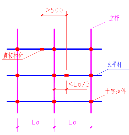 管网工程高支模施工技术