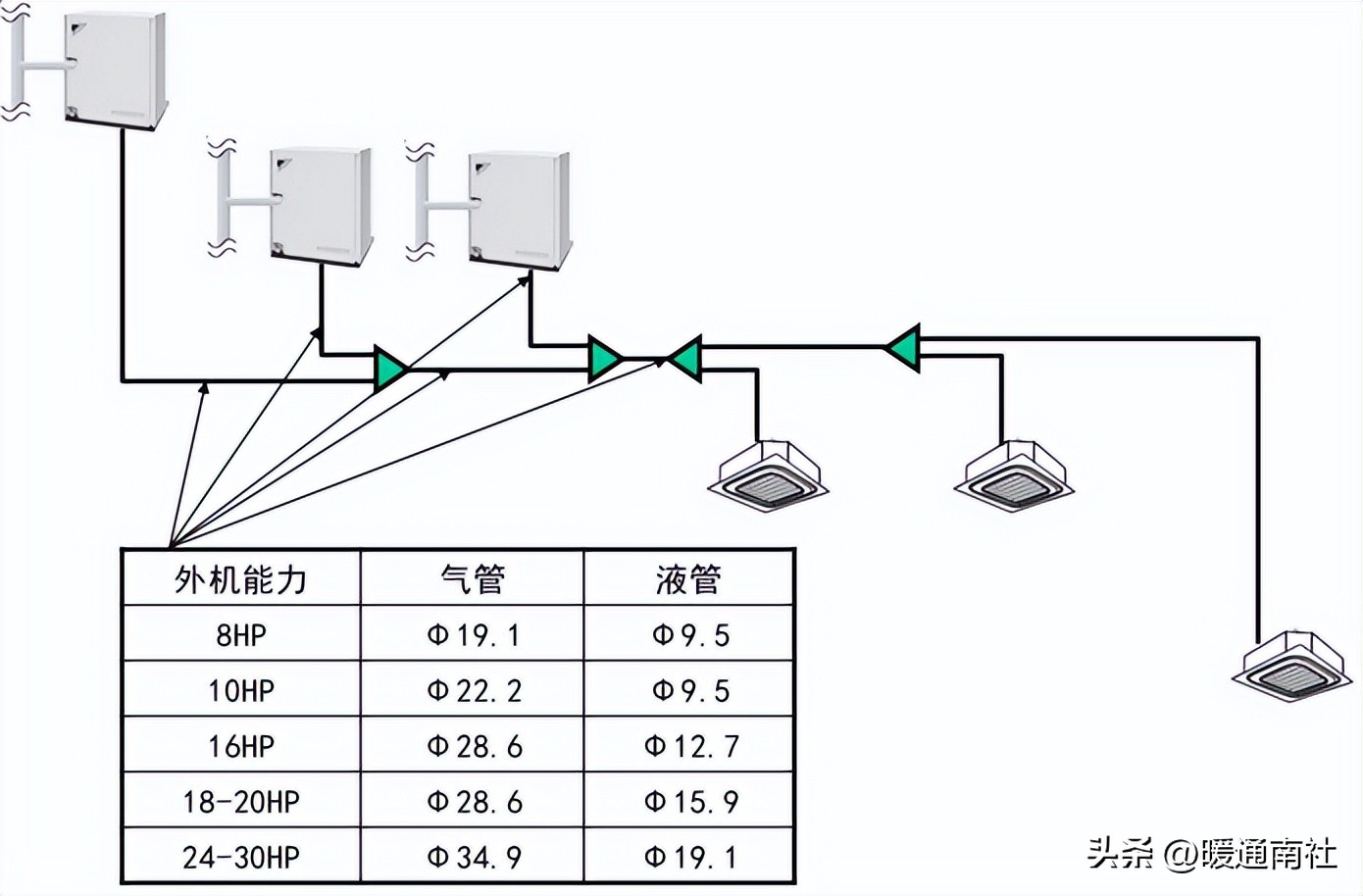 水源热泵多联机安装调试