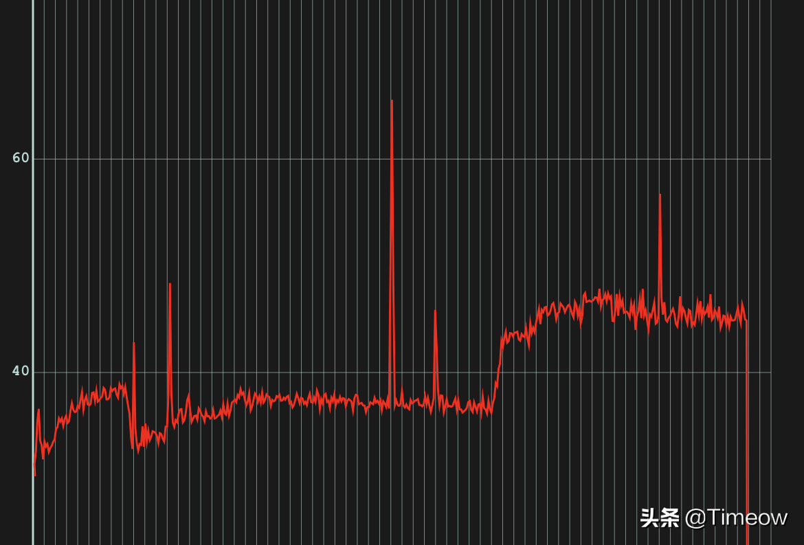 五千九的5800H+3060戴尔G15值不值？简单评测走一波