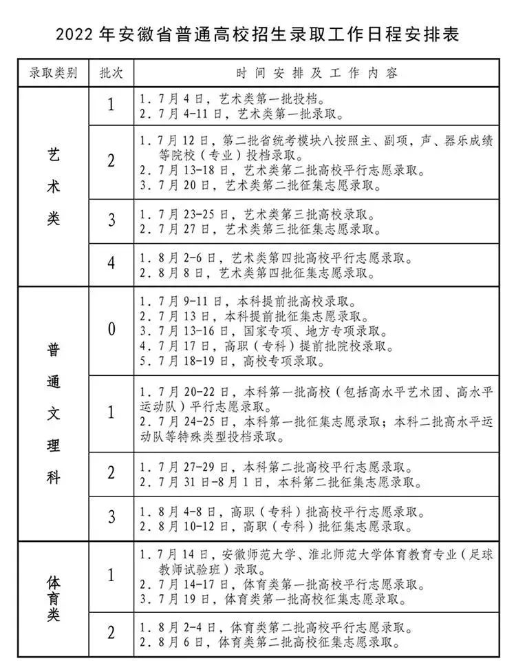 录取分数线排名2021最新排名（录取分数排行）