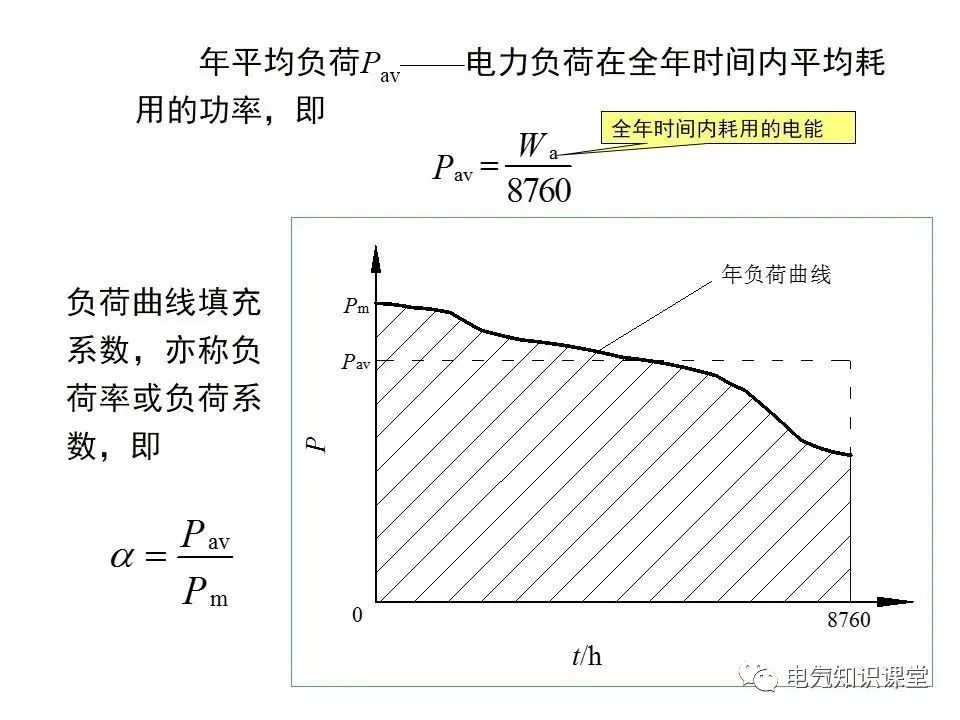 供配电系统计算负荷及无功补偿容量的确定，讲解非常详细，收藏好