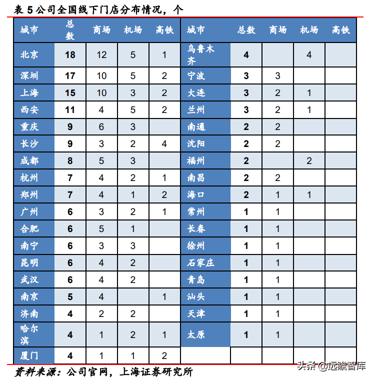 深耕按摩赛道二十载，倍轻松：重研发、拓新品，布局全球市场