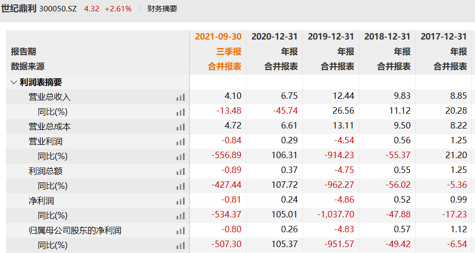 ä¸çºªé¼å©ç°åºæ£æ¥å¤äººè¢«è­¦ç¤º 2021å¹´é¢äº11-15.50äº¿å