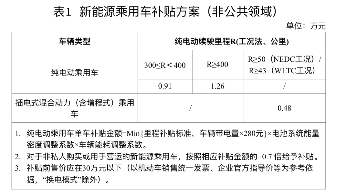 涨价上万,新能源车变贵了