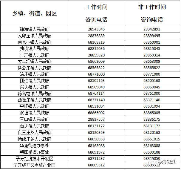 天津燃气客服电话96655（天津燃气24小时维修电话）-第25张图片-科灵网