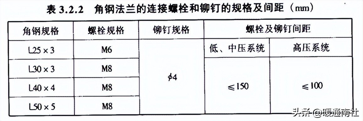 通风工程实体质量创优细部做法