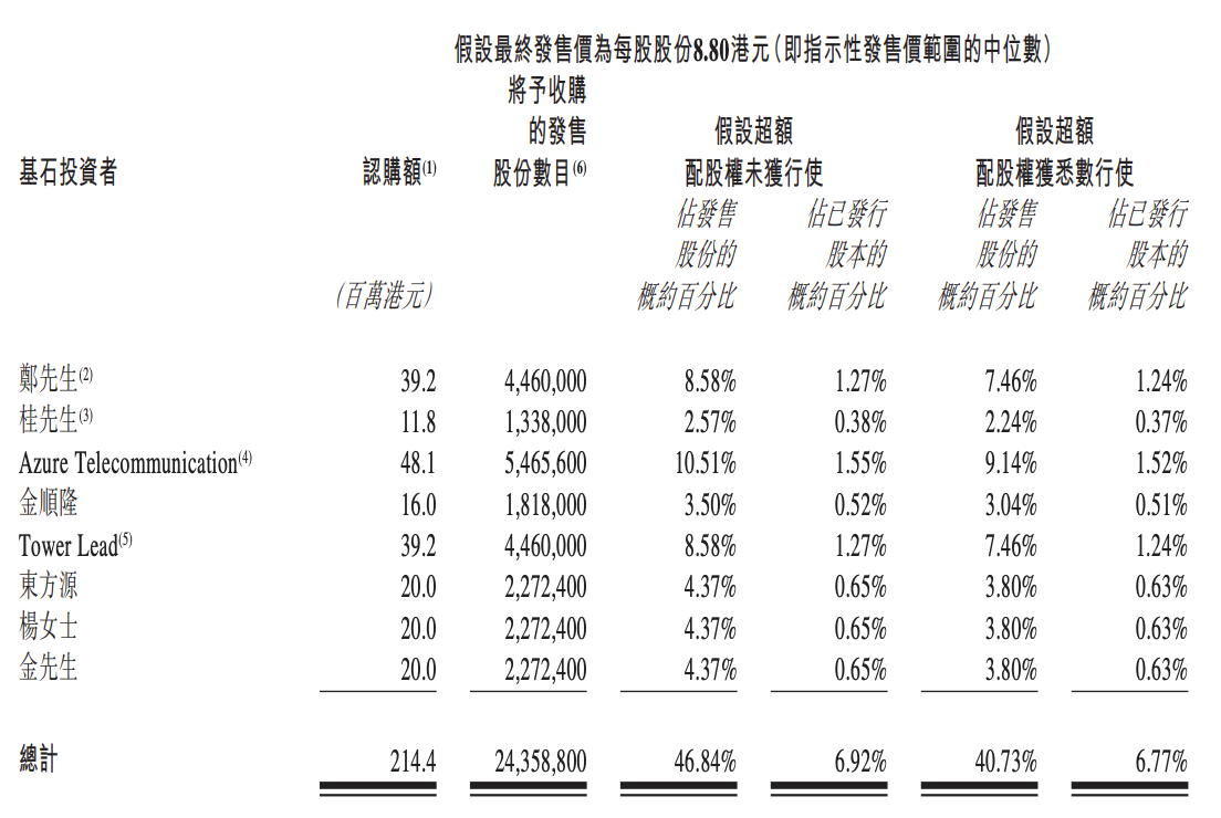 读书郎上市背后隐忧：业绩下滑明显，市场地位较靠后，竞争力存疑