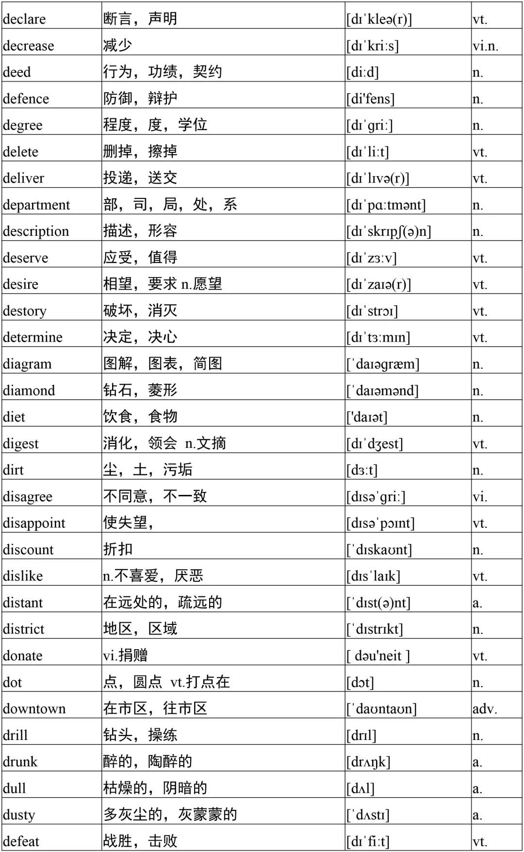 高考英语必备3500词核心词1000个，高分必备！背下考试稳上120+