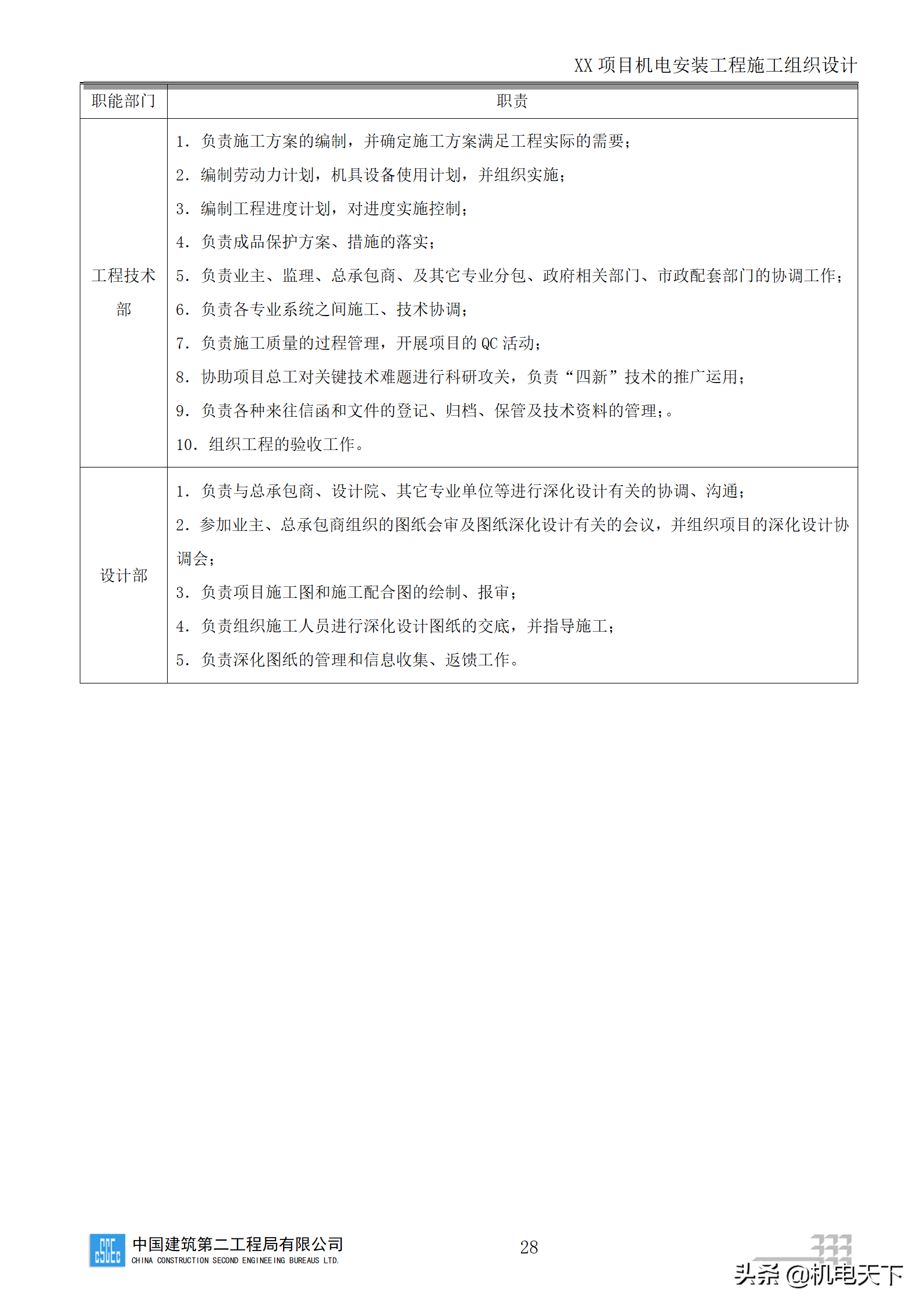 中建商业综合体机电安装工程施工组织设计word版 282页可下载