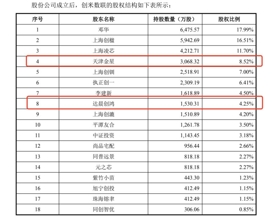 创米冲击创业板：年营收15亿，小米持股8.52%