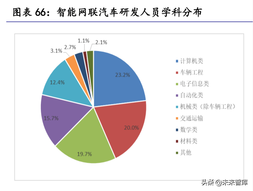 汽车零部件行业研究：掘金十万亿汽车零部件大市场