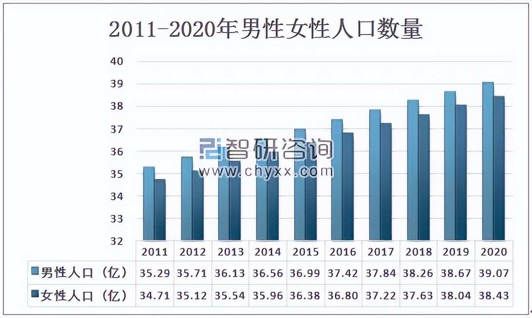 男娃和女娃有区别吗？