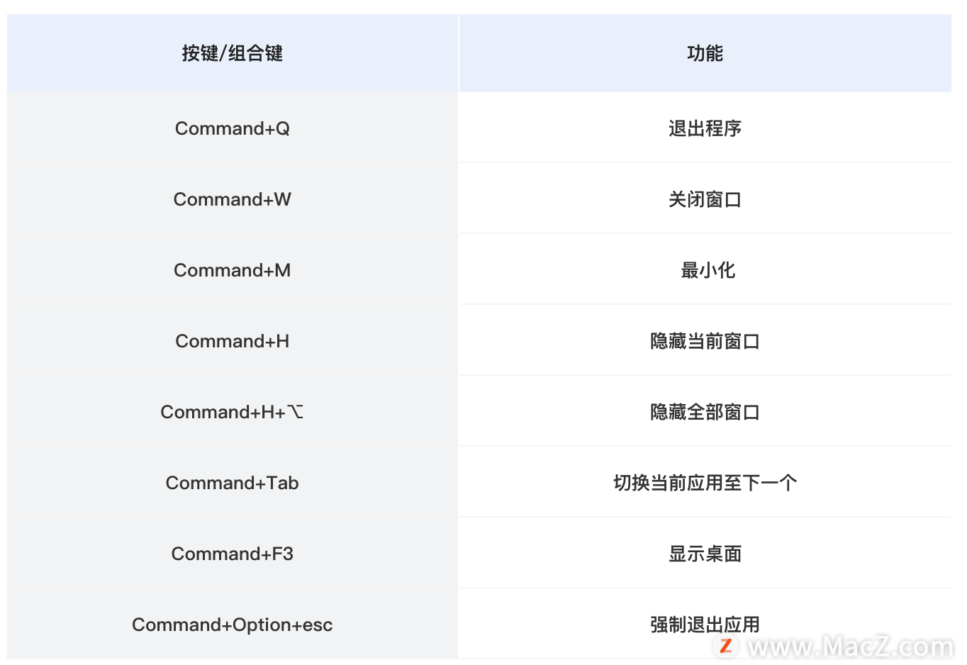 mac命令窗口快捷键，mac常用快捷键一览