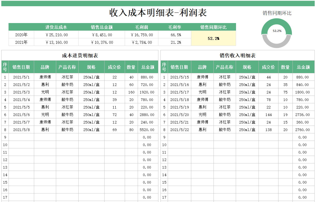 公司成本核算能有多简单？用这13张表就轻松搞定，合法便捷可套用