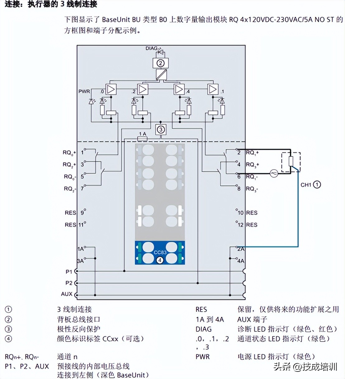 史上最全！西门子ET200SP I/O 模块接线图汇总