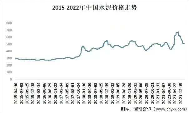 住宅新規(guī)下，房子以后將會怎樣建