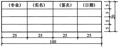 普通住宅新标准,住宅划分标准