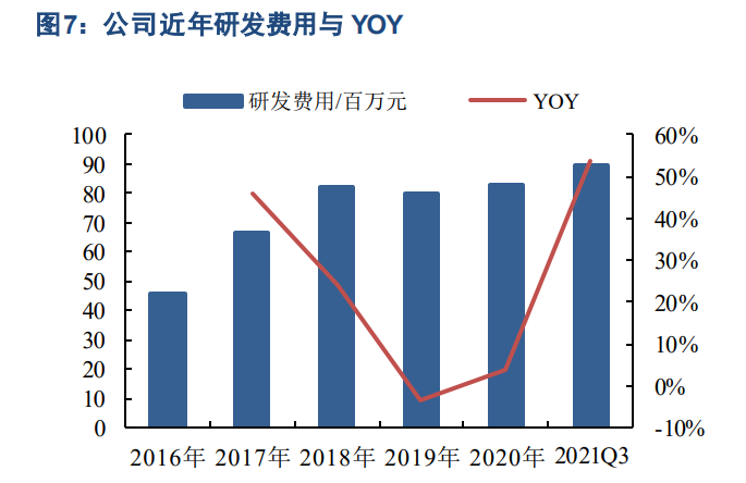 汽车零部件行业之泉峰汽车研究报告