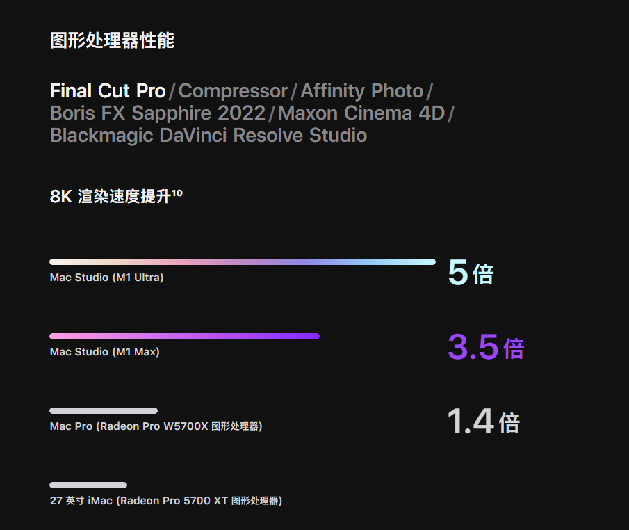 同样是“胶水”封装CPU，苹果的M1 Ultra为啥可以踢翻牙膏厂？