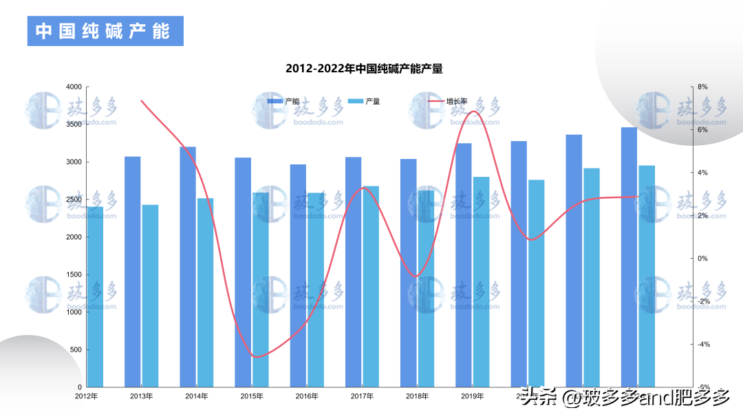 纯碱的主要成分（纯碱的主要成分的化学名称是什么）-第5张图片-昕阳网