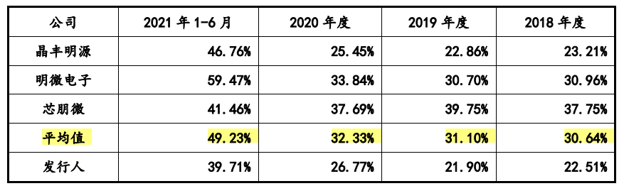 必易微大笔募资购房装修，发力微小收入产品，客户频现零人公司