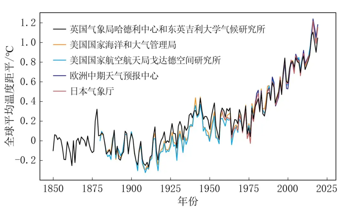 就气候来说(1天爆发7次耀斑，太阳现“巨大日冕洞”，2022年气候大变或不停？)