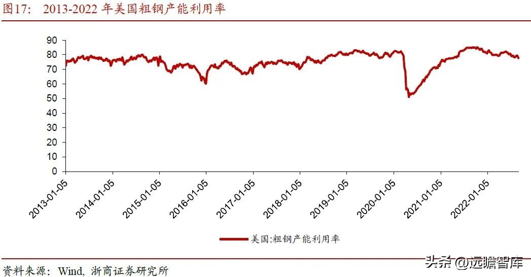 内外互补，电解铝：受益全球能源危机，供需边际向好