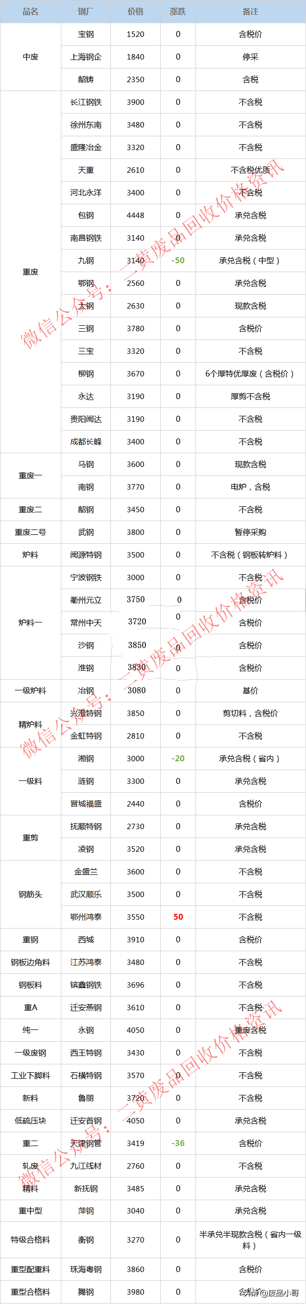 今日广东惠州废铁价格,广东惠州废铁回收价格今日价-皮皮自媒体