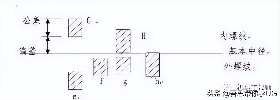 机械设计中的紧固件都有哪些种类？他们分别都是做什么用的？