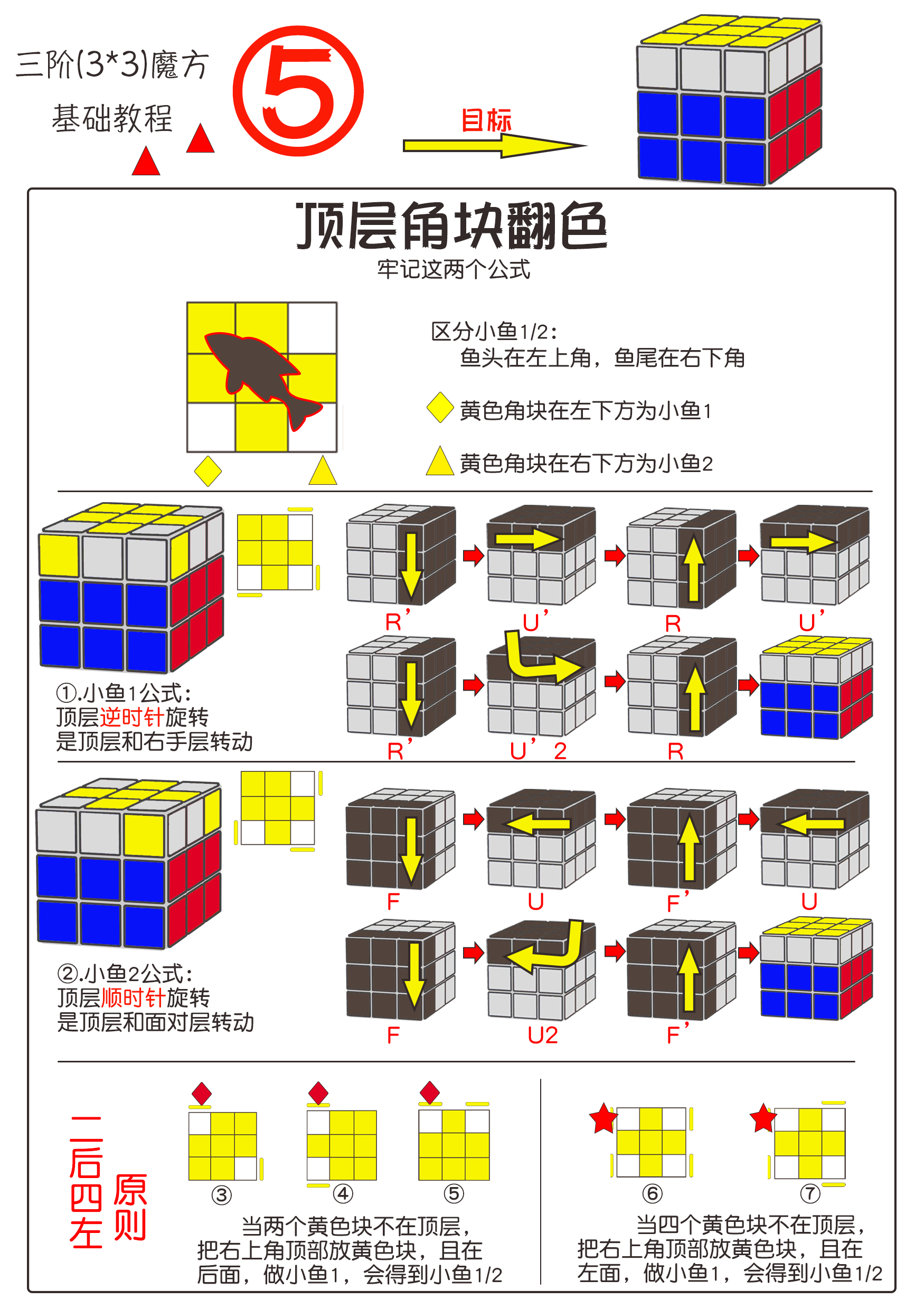 三阶魔方打乱了怎么还原（三阶魔方怎么复原）-第6张图片-科灵网